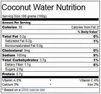 coconut-water-nutritional-facts
